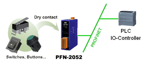 Модуль PFN-2052